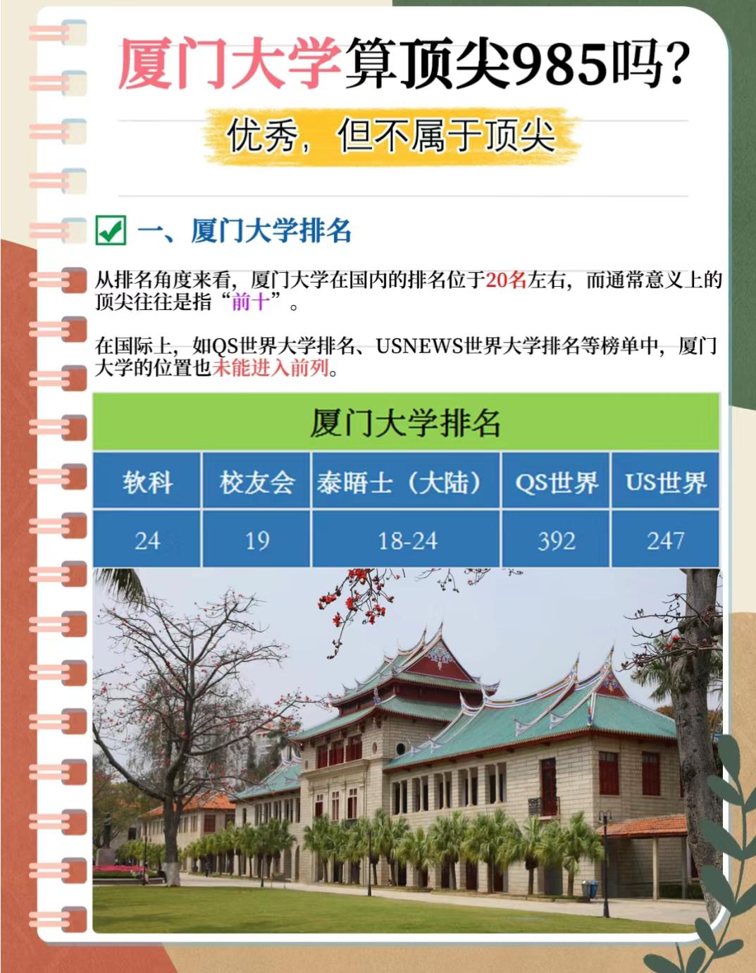 厦门本科高校_毕业于厦门大学_厦门本科