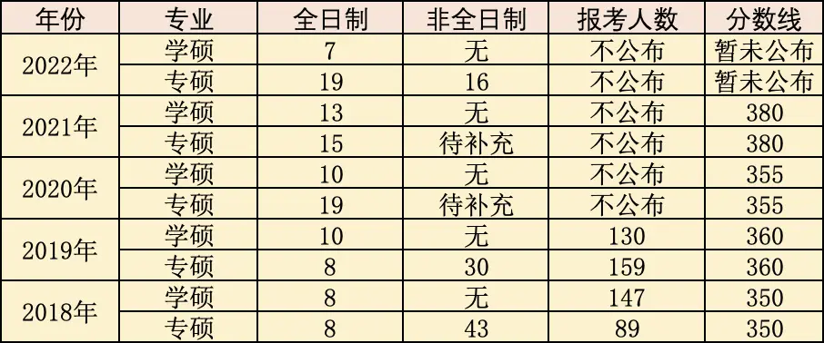 山东大学新闻传播考研_新闻传播学案例分析_山东大学新闻传播学院考研难度