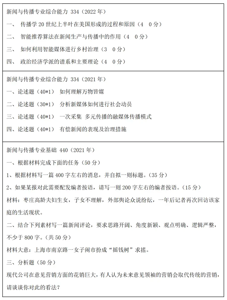 山东大学新闻传播考研_新闻传播学案例分析_山东大学新闻传播学院考研难度