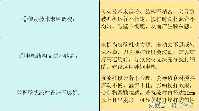 破壁机哪个牌子质量好_破壁机十大品牌排行_加热破壁机