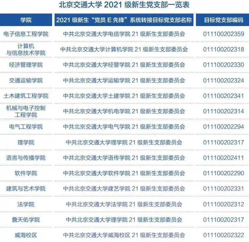 北京交通大学网上预报到_北京交通大学新生指南_北京交通大学学生
