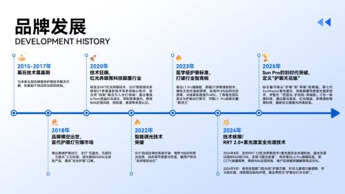 路灯使用年限规范要求_大路灯使用_路灯一般多少瓦以及照射范围