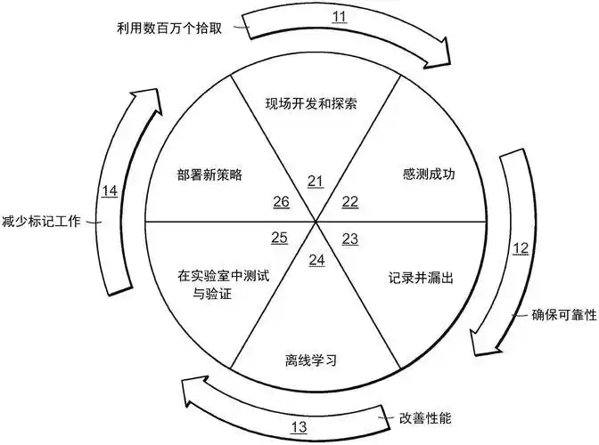 巴赫金狂欢理论传播学_狂欢节特点_狂欢理论
