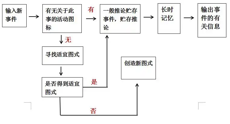 狂欢理论_巴赫金狂欢理论传播学_狂欢节特点