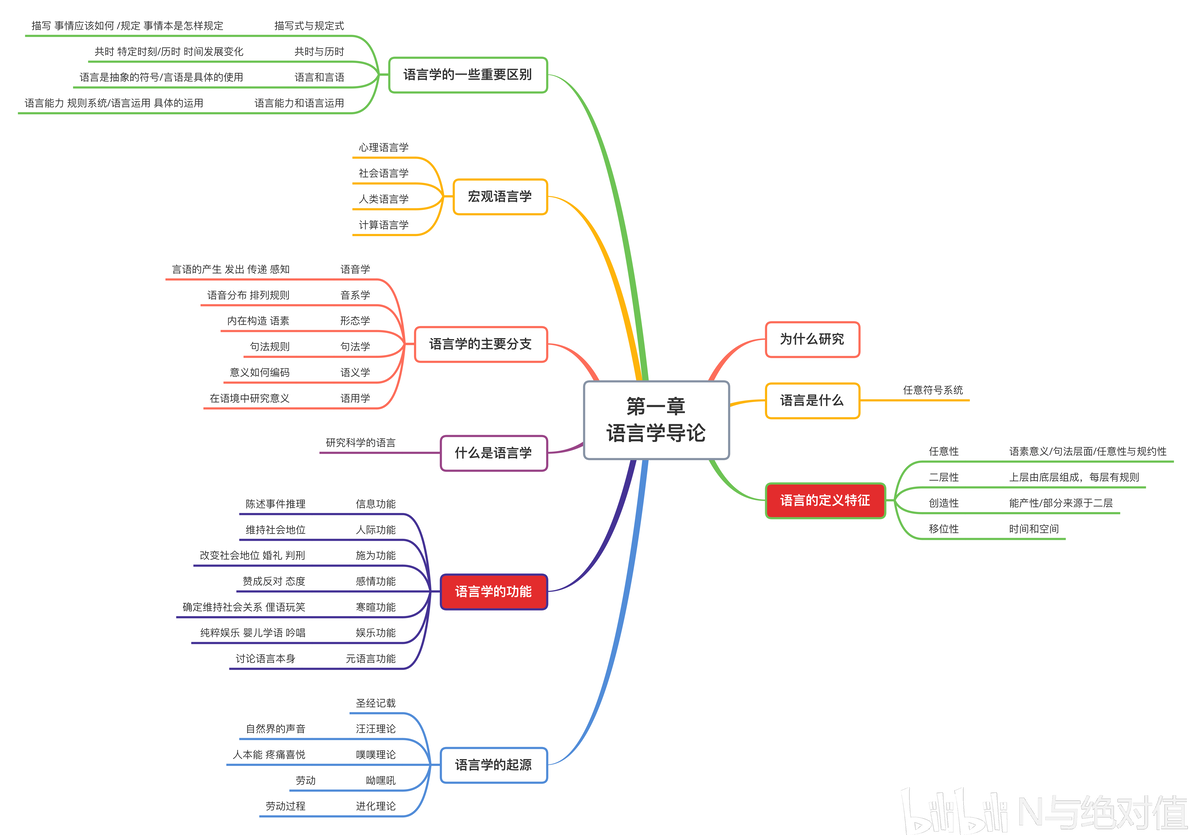 语言的起源和功能_胡壮麟语言学教程ppt_语言学导论定义与特征