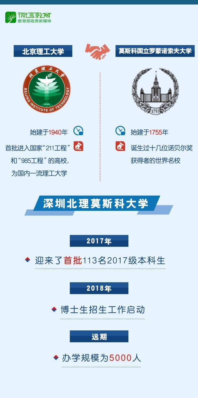 习近平普京贺辞_深圳北理莫斯科大学开学典礼_深圳北理莫斯科大学