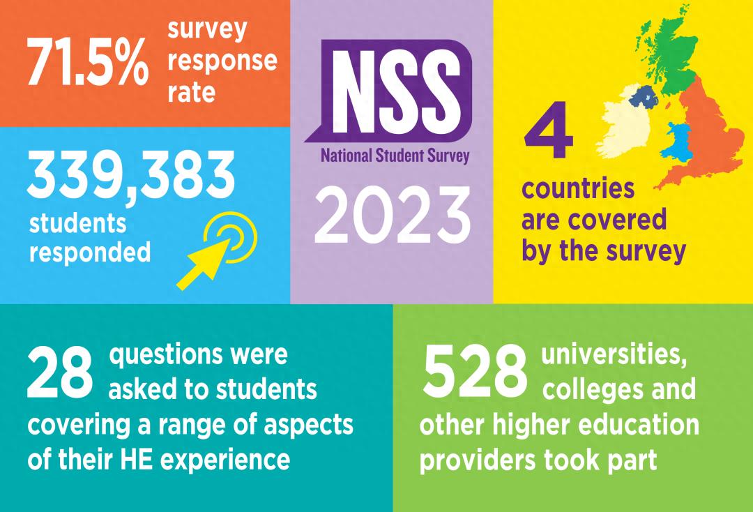 英国大学满意度调研_2026卫报英国大学语言学排名_全英学生调查